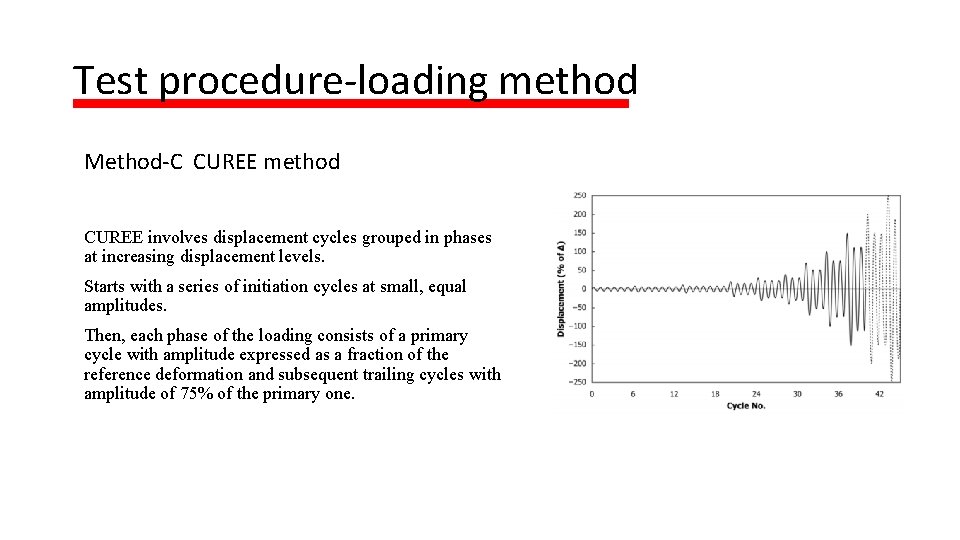 Test procedure-loading method Method-C CUREE method CUREE involves displacement cycles grouped in phases at