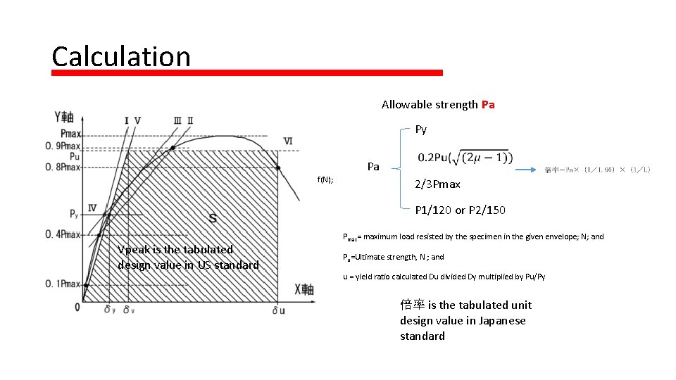 Calculation Allowable strength Pa Shear strength(Vpeak) Py Pa Ppeak= maximum load resisted by the