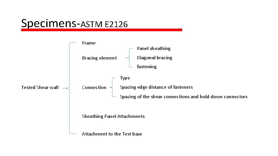 Specimens-ASTM E 2126 Frame Panel sheathing Diagonal bracing Bracing element fastening Type Tested Shear