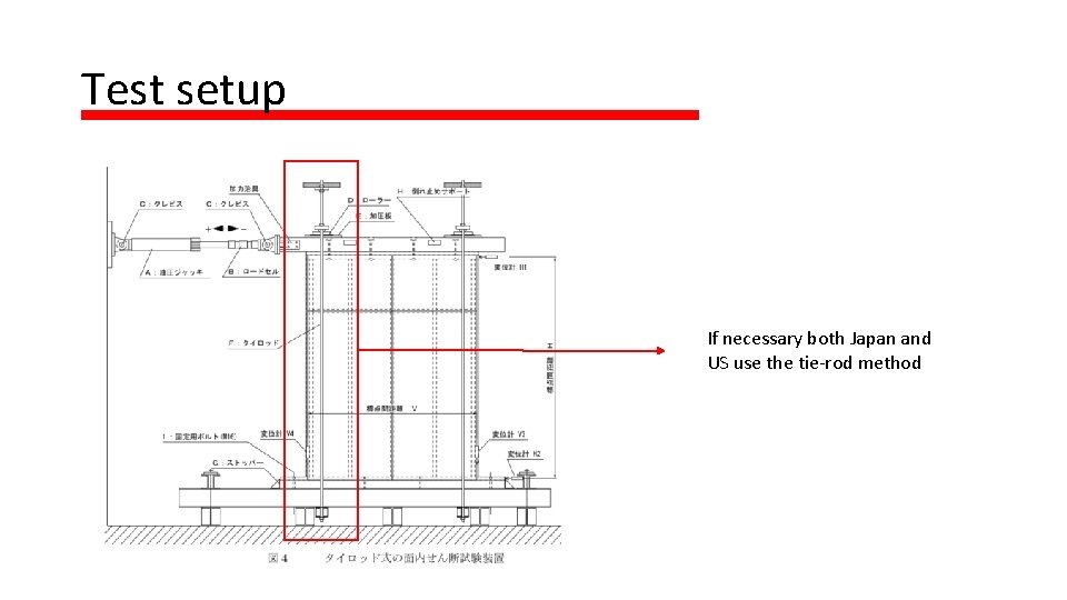 Test setup If necessary both Japan and US use the tie-rod method 
