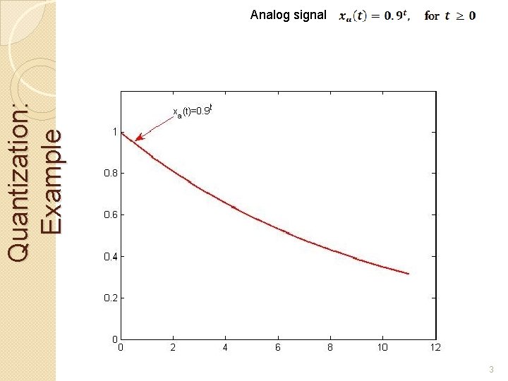 Quantization: Example Analog signal 3 