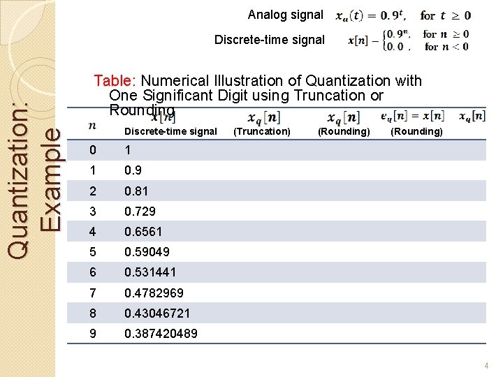 Analog signal Quantization: Example Discrete-time signal Table: Numerical Illustration of Quantization with One Significant