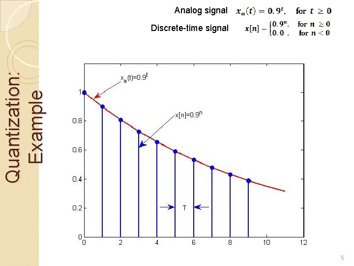 Analog signal Quantization: Example Discrete-time signal 5 