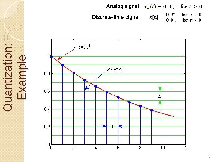 Analog signal Quantization: Example Discrete-time signal 6 