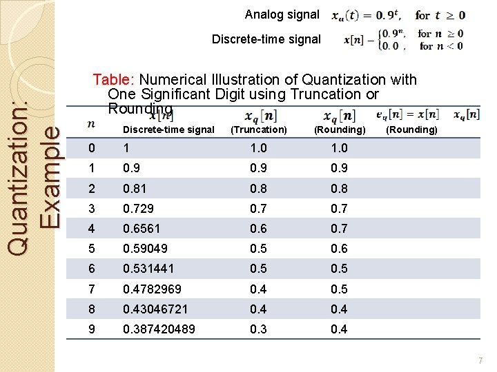 Analog signal Quantization: Example Discrete-time signal Table: Numerical Illustration of Quantization with One Significant