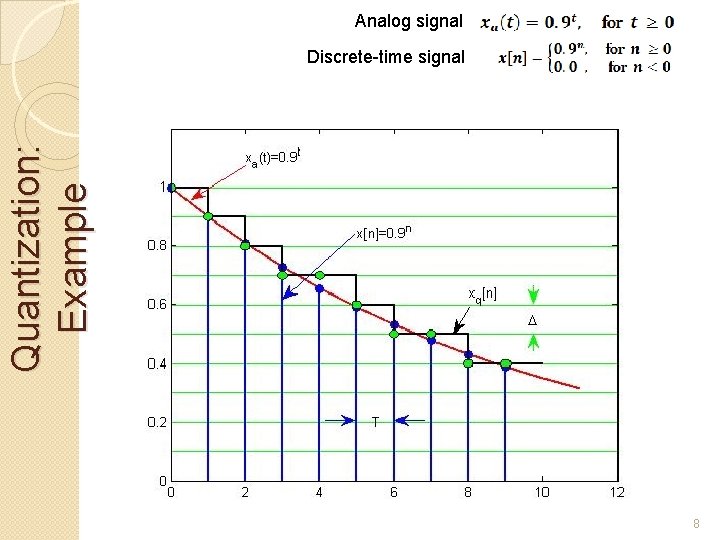 Analog signal Quantization: Example Discrete-time signal 8 