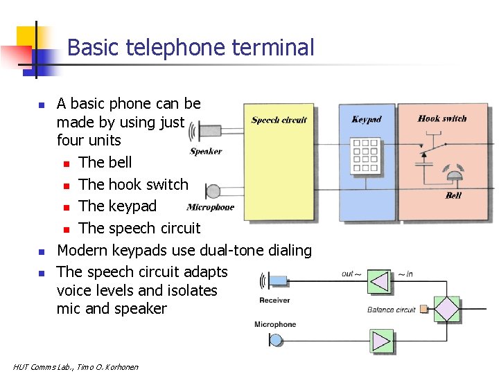 Basic telephone terminal n n n A basic phone can be made by using