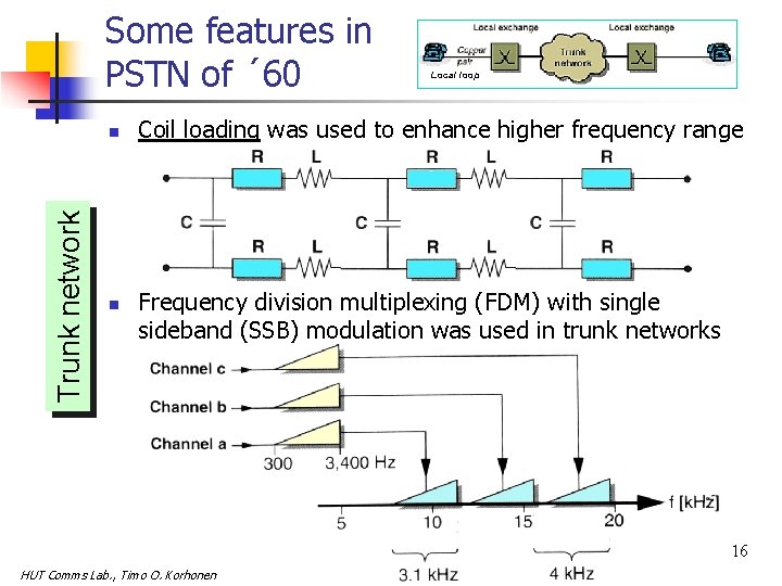 Some features in PSTN of ´ 60 Trunk network n n Local loop Coil