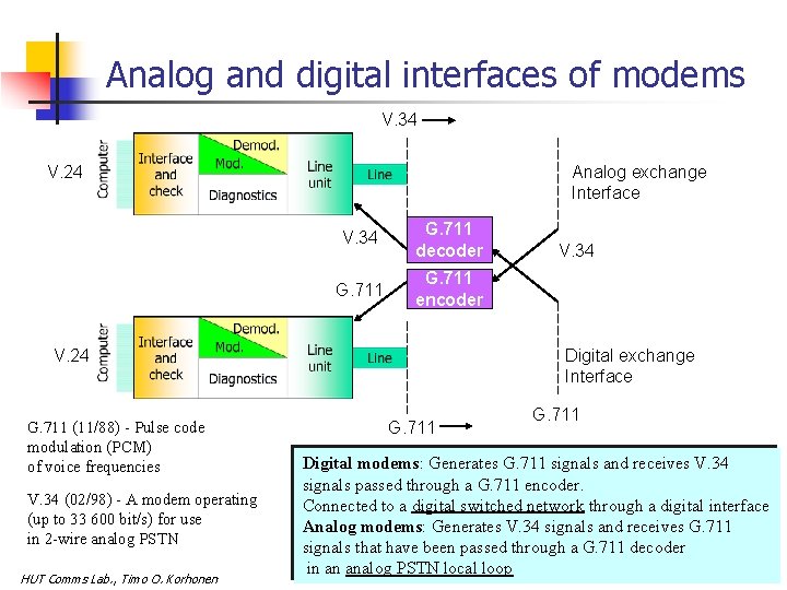 Analog and digital interfaces of modems V. 34 V. 24 Analog exchange Interface V.