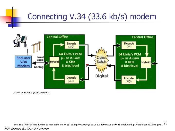 Connecting V. 34 (33. 6 kb/s) modem A-law: in Europe, m-law: in the US