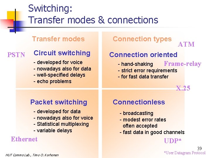 Switching: Transfer modes & connections Transfer modes PSTN Circuit switching - developed for voice