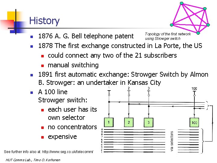 History n n n Topology of the first network 1876 A. G. Bell telephone