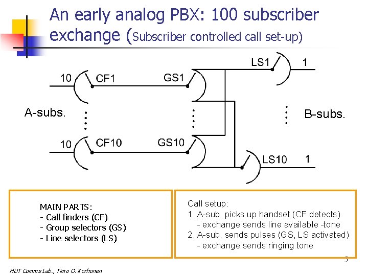 An early analog PBX: 100 subscriber exchange (Subscriber controlled call set-up) A-subs. MAIN PARTS: