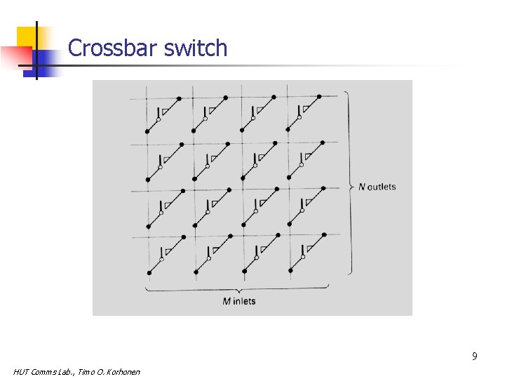 Crossbar switch 9 HUT Comms Lab. , Timo O. Korhonen 