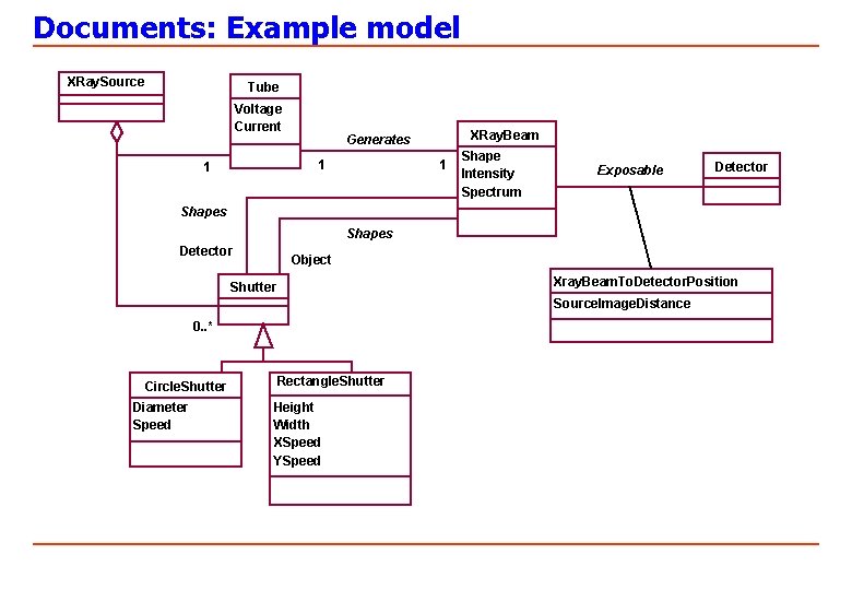 Documents: Example model XRay. Source Tube Voltage Current 1 1 XRay. Beam Generates 1