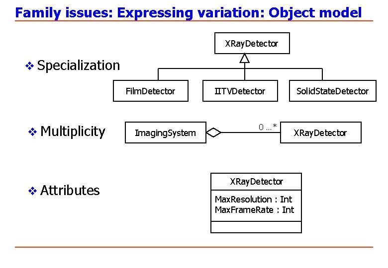 Family issues: Expressing variation: Object model XRay. Detector v Specialization Film. Detector v Multiplicity