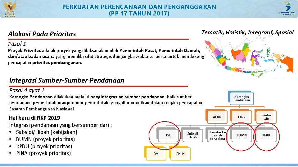 REPUBLIK INDONESIA PERKUATAN PERENCANAAN DAN PENGANGGARAN (PP 17 TAHUN 2017) Tematik, Holistik, Integratif, Spasial REPUBLIK INDONESIA PERKUATAN PERENCANAAN DAN PENGANGGARAN (PP 17 TAHUN 2017) Tematik, Holistik, Integratif, Spasial
