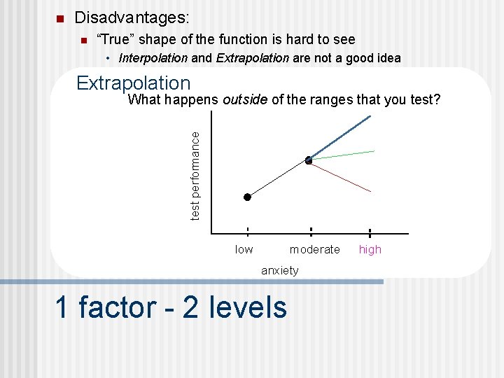 n Disadvantages: n “True” shape of the function is hard to see • Interpolation