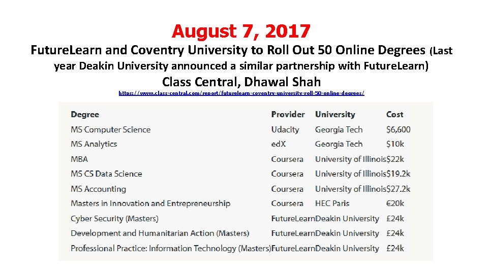 August 7, 2017 Future. Learn and Coventry University to Roll Out 50 Online Degrees