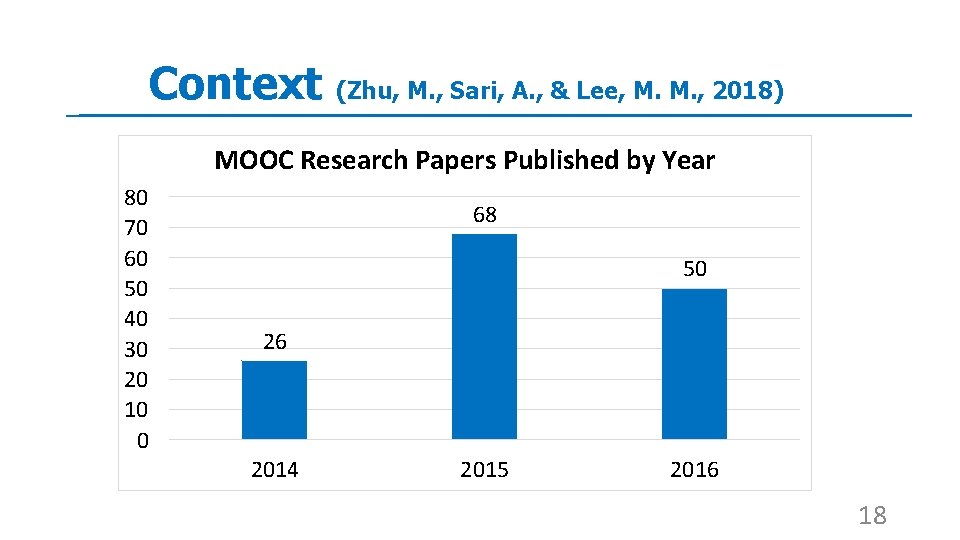 Context (Zhu, M. , Sari, A. , & Lee, M. M. , 2018) MOOC