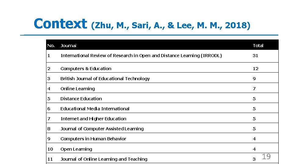 Context (Zhu, M. , Sari, A. , & Lee, M. M. , 2018) No.