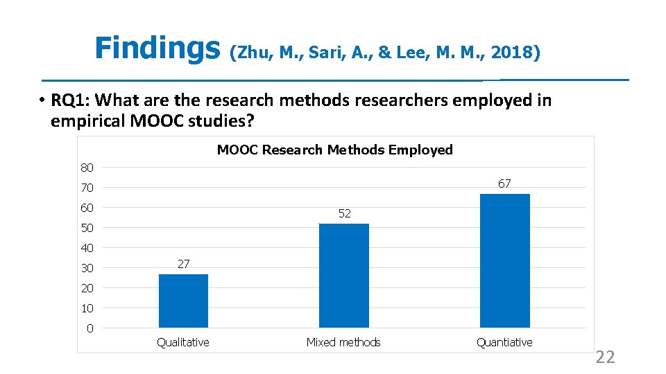 Findings (Zhu, M. , Sari, A. , & Lee, M. M. , 2018) •