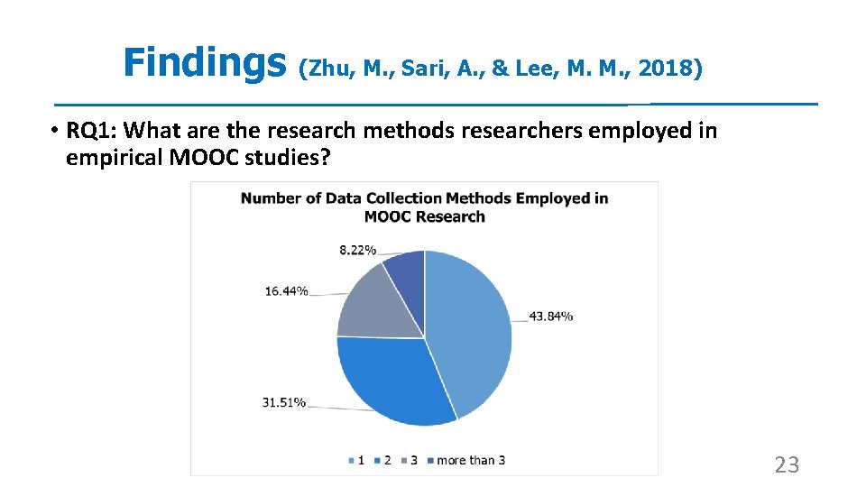 Findings (Zhu, M. , Sari, A. , & Lee, M. M. , 2018) •