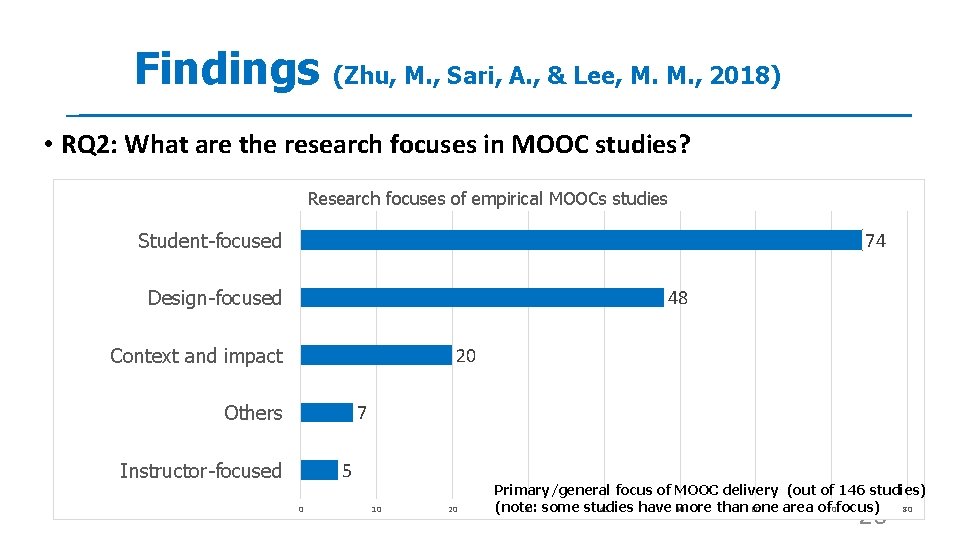 Findings (Zhu, M. , Sari, A. , & Lee, M. M. , 2018) •