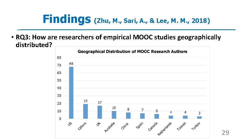 Findings (Zhu, M. , Sari, A. , & Lee, M. M. , 2018) •