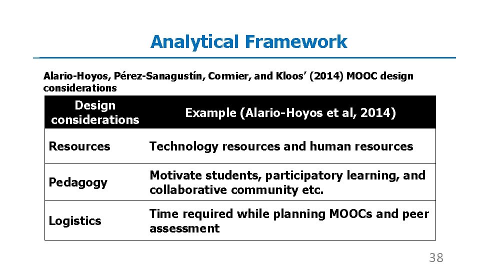 Analytical Framework Alario-Hoyos, Pérez-Sanagustín, Cormier, and Kloos’ (2014) MOOC design considerations Design considerations Example