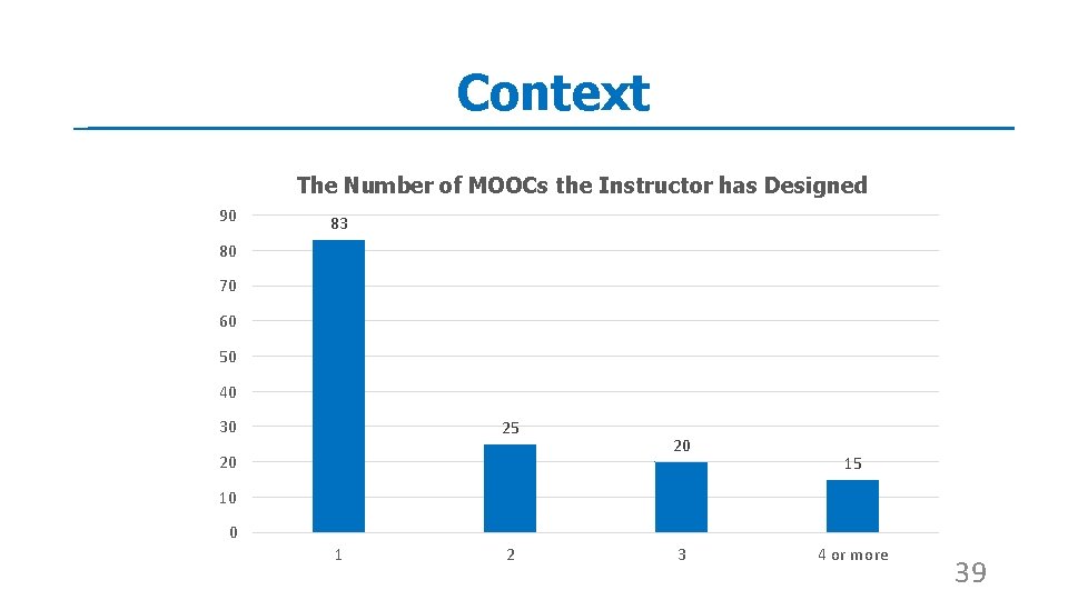 Context The Number of MOOCs the Instructor has Designed 90 83 80 70 60