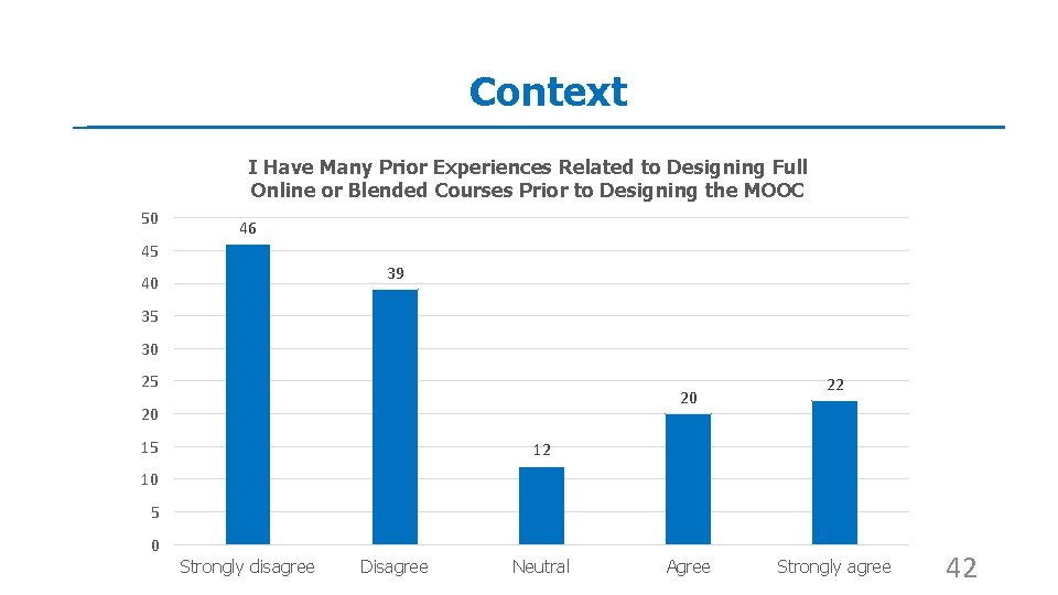 Context I Have Many Prior Experiences Related to Designing Full Online or Blended Courses