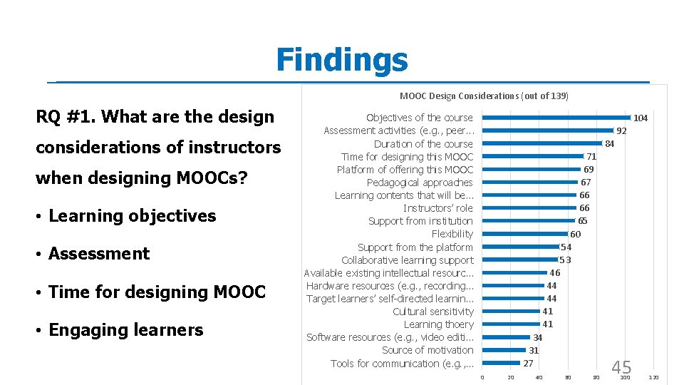 Findings MOOC Design Considerations (out of 139) RQ #1. What are the design considerations