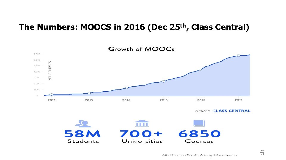 The Numbers: MOOCS in 2016 (Dec 25 th, Class Central) 6 