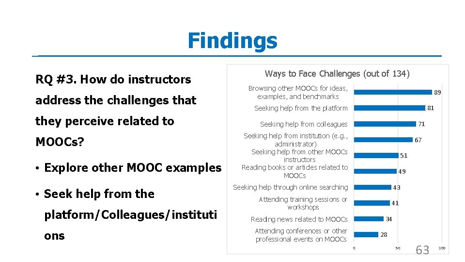 Findings RQ #3. How do instructors address the challenges that they perceive related to