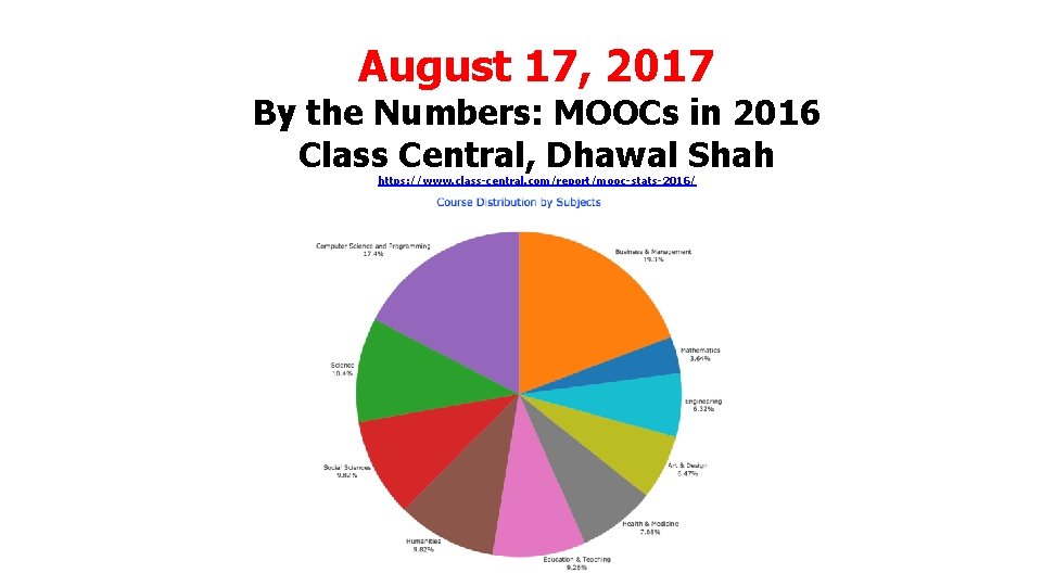 August 17, 2017 By the Numbers: MOOCs in 2016 Class Central, Dhawal Shah https: