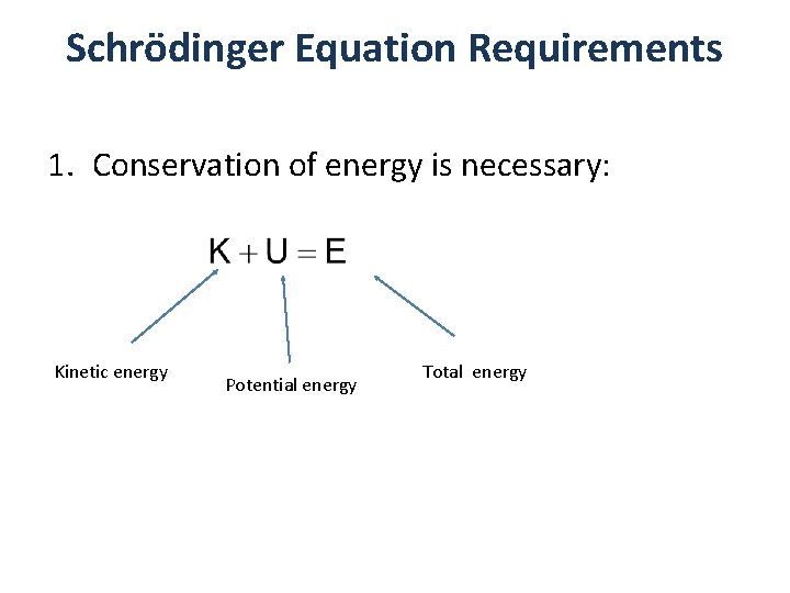 Schrödinger Equation Requirements 1. Conservation of energy is necessary: Kinetic energy Potential energy Total