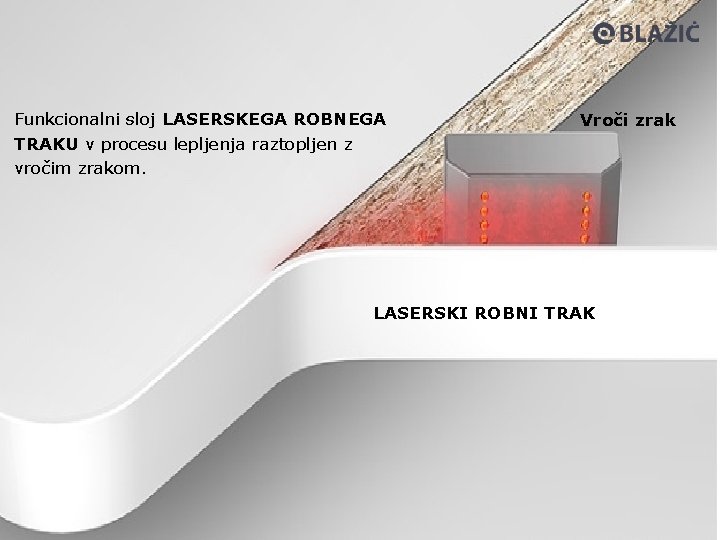 Funkcionalni sloj LASERSKEGA ROBNEGA TRAKU v procesu lepljenja raztopljen z vročim zrakom. Vroči zrak