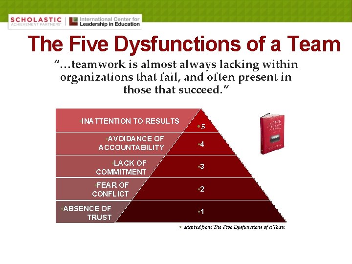 The Five Dysfunctions of a Team “…teamwork is almost always lacking within organizations that