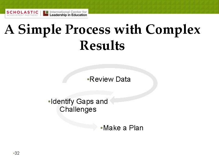 A Simple Process with Complex Results • Review Data • Identify Gaps and Challenges