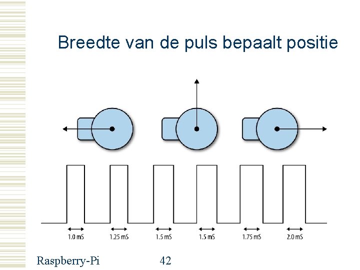 Breedte van de puls bepaalt positie Raspberry-Pi 42 