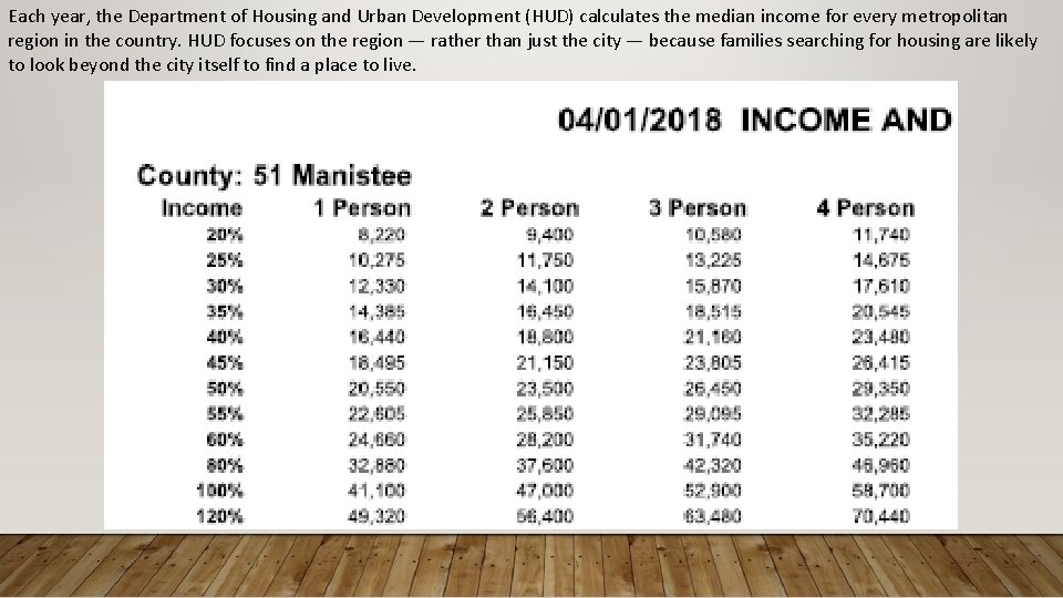 Each year, the Department of Housing and Urban Development (HUD) calculates the median income