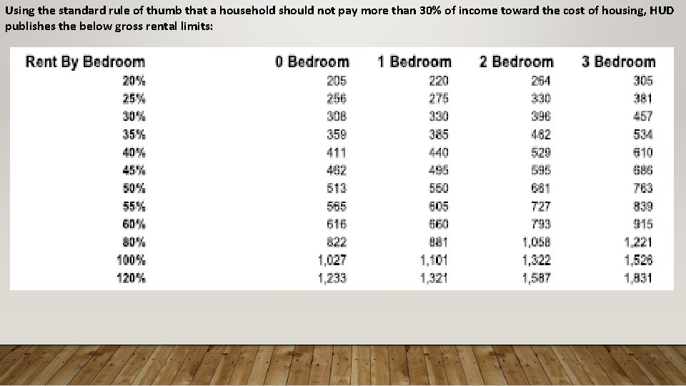 Using the standard rule of thumb that a household should not pay more than