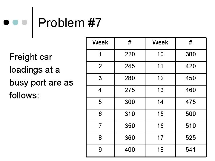 Problem #7 Freight car loadings at a busy port are as follows: Week #