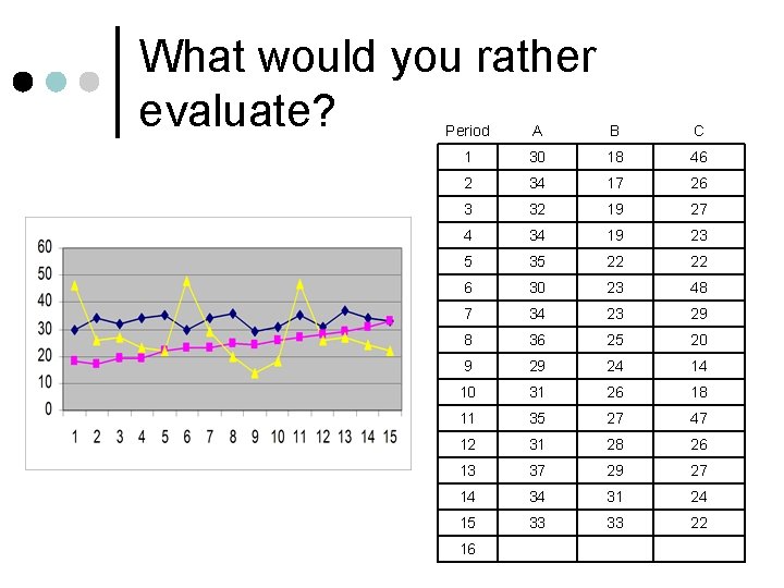 What would you rather evaluate? Period A B C 1 30 18 46 2