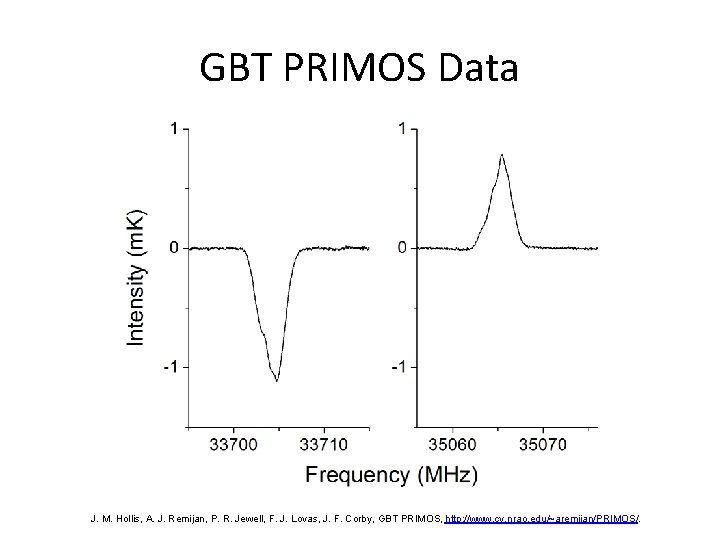 GBT PRIMOS Data J. M. Hollis, A. J. Remijan, P. R. Jewell, F. J.