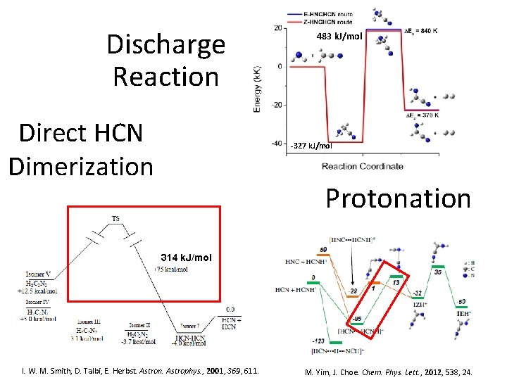 Discharge Reaction Direct HCN Dimerization 483 k. J/mol -327 k. J/mol Protonation 314 k.