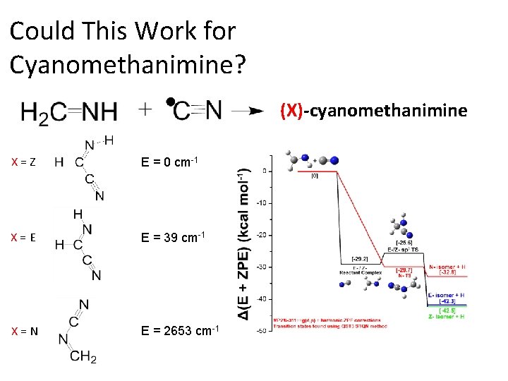Could This Work for Cyanomethanimine? (X)-cyanomethanimine X=Z E = 0 cm-1 X=E E =