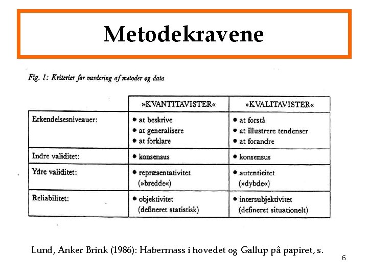 Metodekravene Lund, Anker Brink (1986): Habermass i hovedet og Gallup på papiret, s. 6