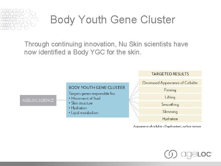 Body Youth Gene Cluster Through continuing innovation, Nu Skin scientists have now identified a